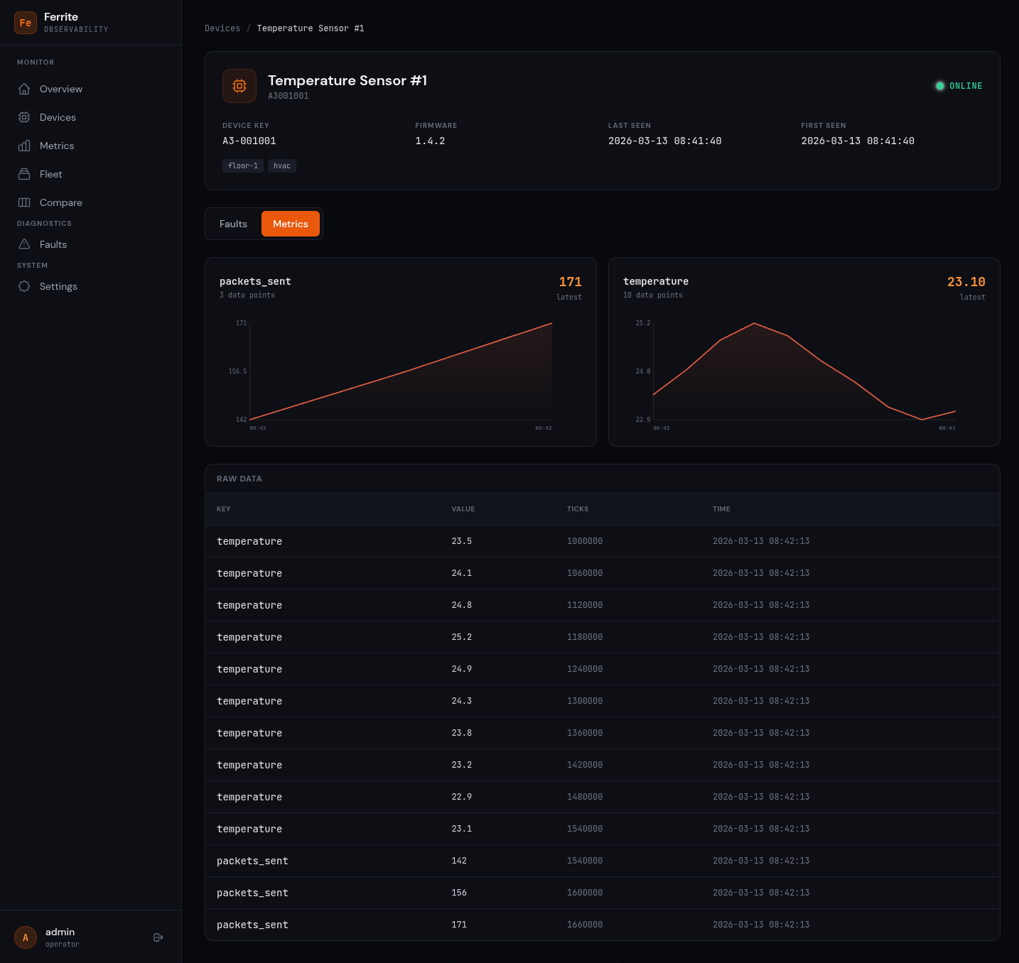 Device Detail — Metrics